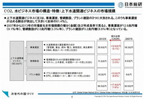 水 事業|水ビジネス市場早わかり！主要プレイヤー動向や各国の取り組み。